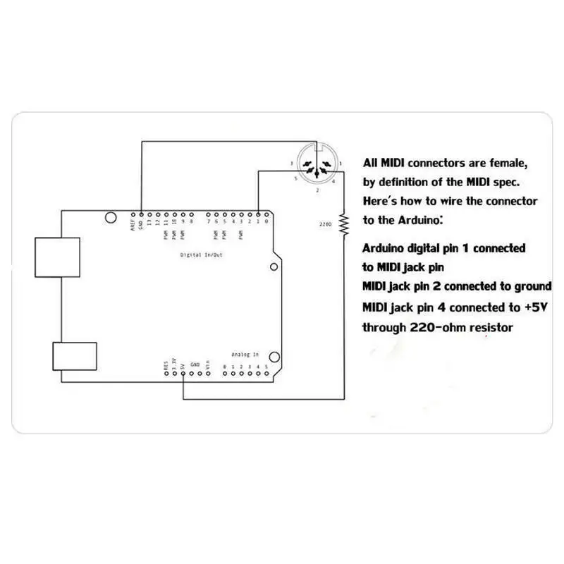 Carte adaptateur de musique MI - Musical Instrument Digital Interface avis et prix